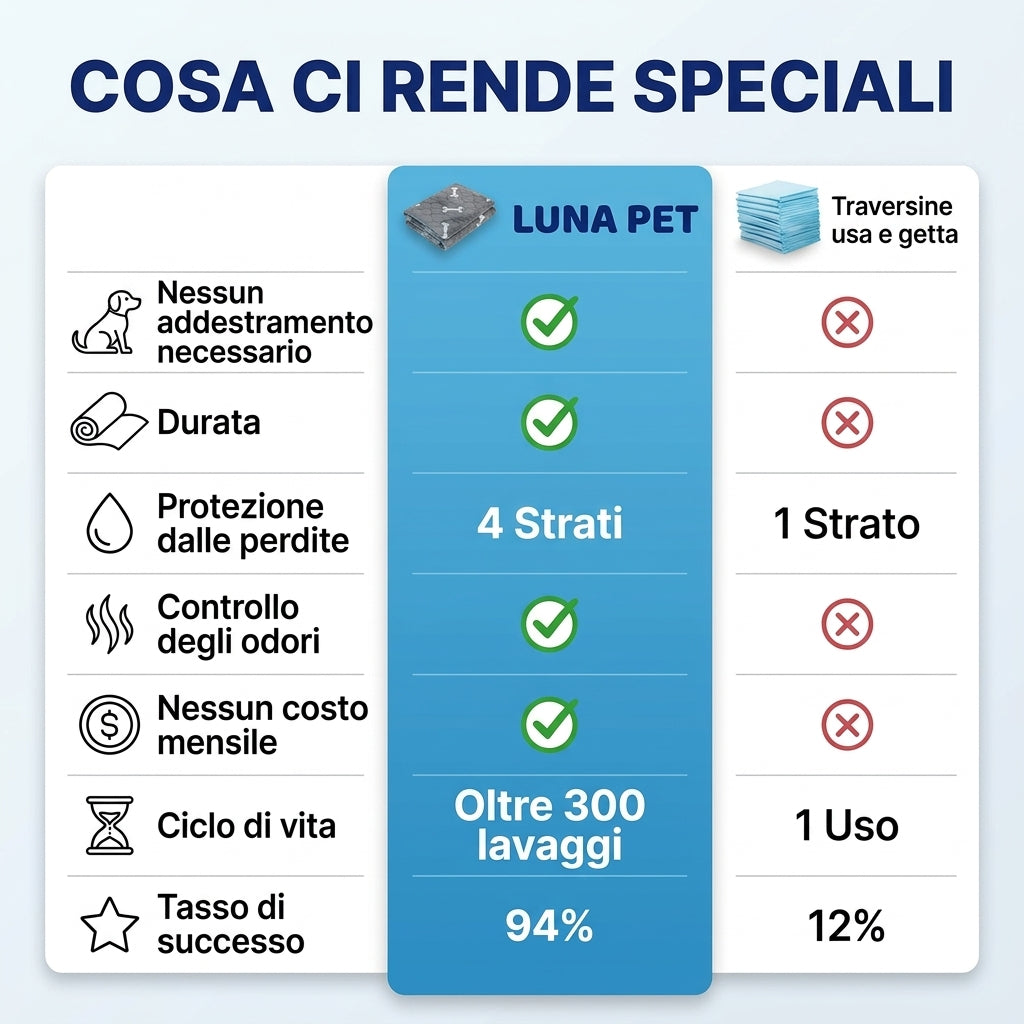 Tappetino Lavabile LunaPet