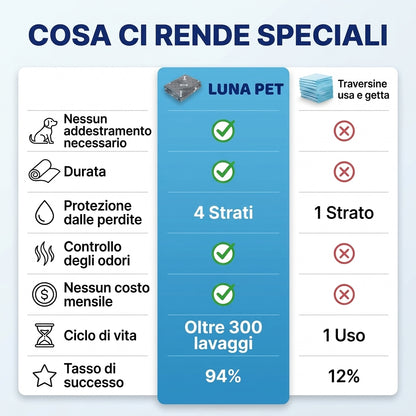 Tappetino Lavabile LunaPet
